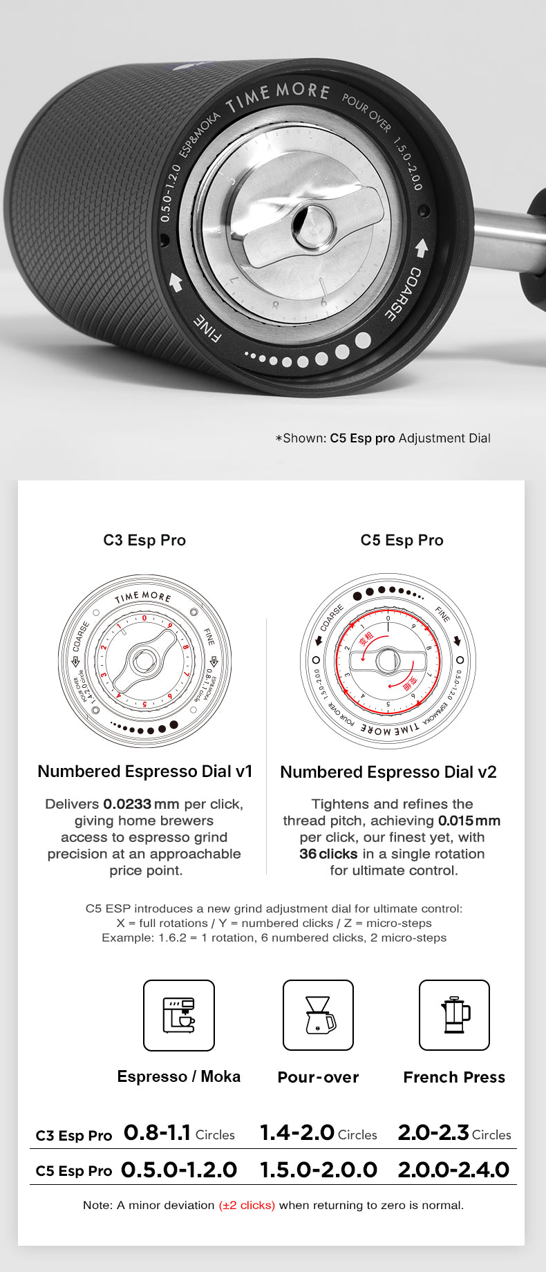 Timemore C5 Pro Manual Coffee Grinder