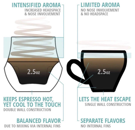 04_propel_vs_espresso_cup