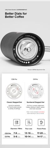 Timemore C5 Pro Manual Coffee Grinder
